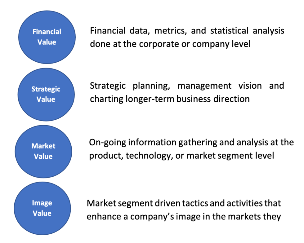 Value Sectors and their Relationship to Business Positioning - CHEMARK ...