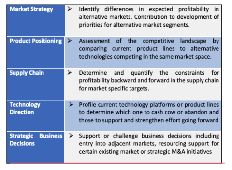 The Value of Value-Chain Analysis - CHEMARK Consulting Group